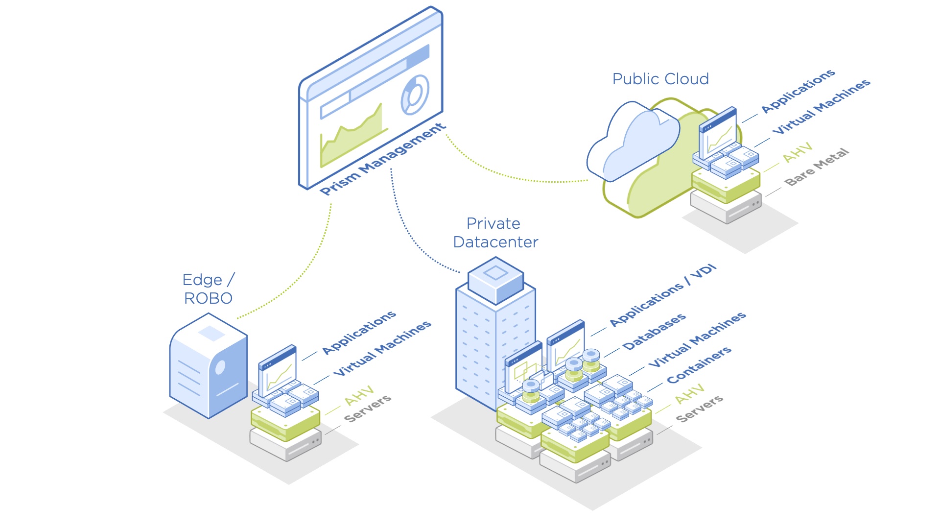 What Are The Top Hyperconverged Infrastructure Hci Platforms