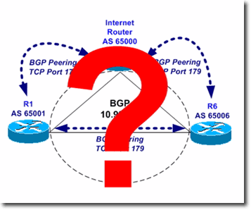 BGP Troubleshooting Router Relationships