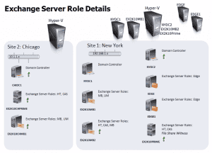 Configure High Availability