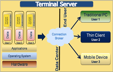 Terminal Server