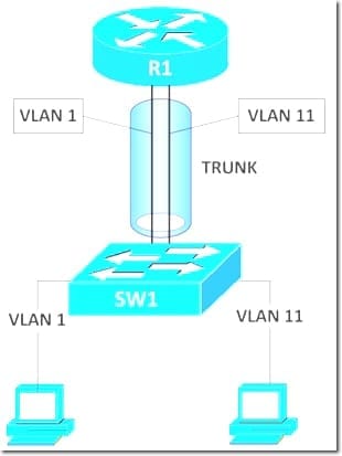 Inter-VLAN Routing Issues