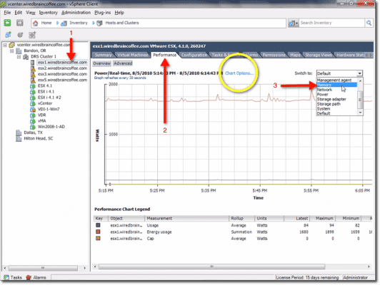 vSphere memory graphs