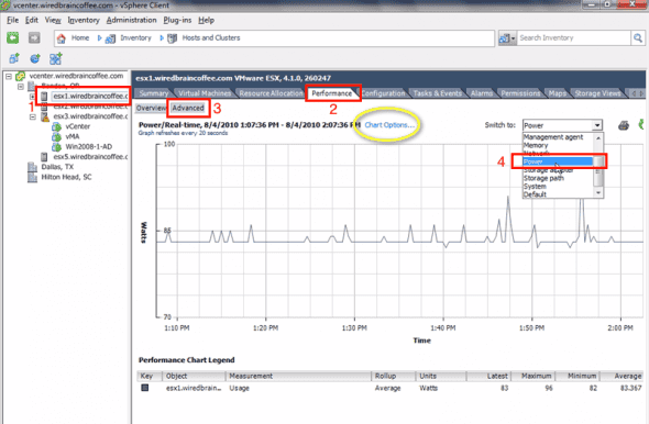 vSphere Performance Chart