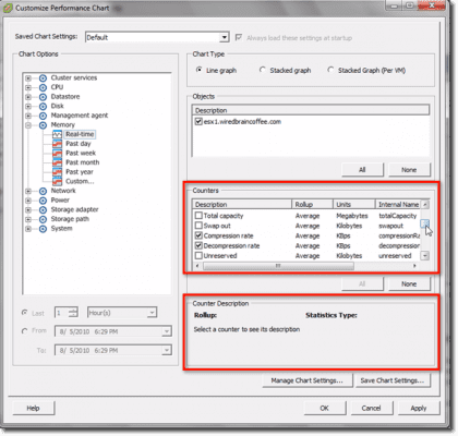 Memory compression counters vSphere 4.1