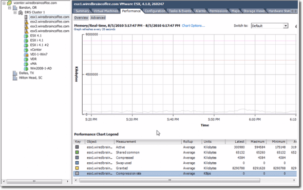 Memory compression graphs in vSphere 4.1