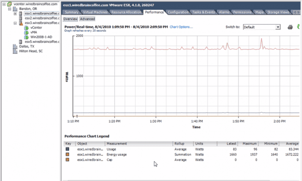  vSphere Custom Performance Chart