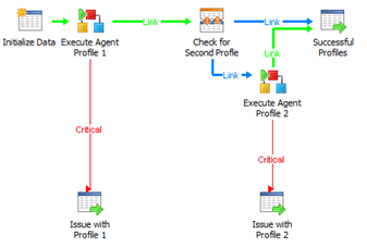 microsoft system center 2012 - orchestrator