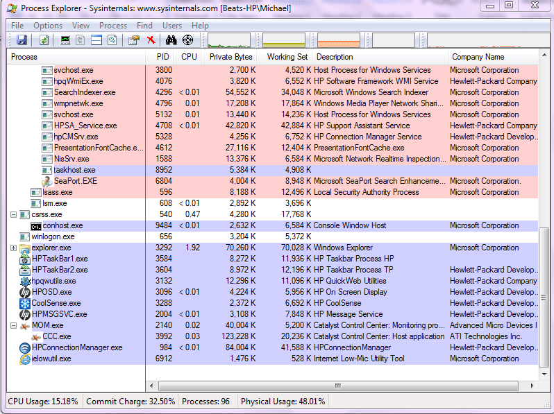 process explorer from sysinternals