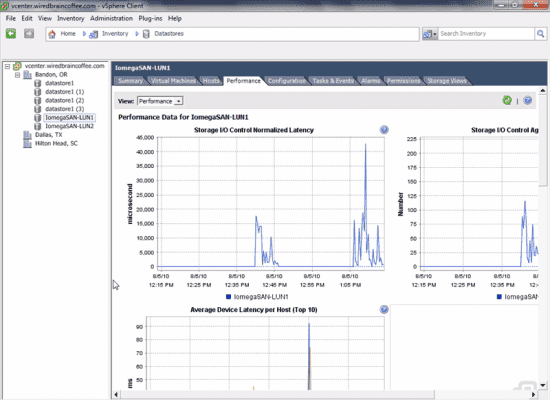 SIOC performance monitoring