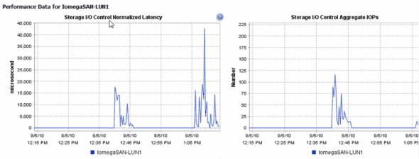 SIOC monitoring: performance sample 1