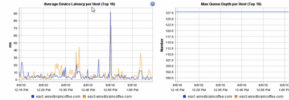 SIOC monitoring: performance sample 2