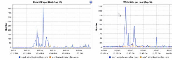 SIOC monitoring: performance sample 3