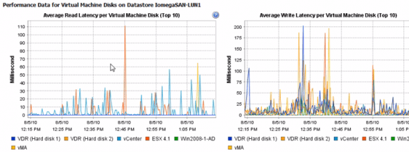 SIOC monitoring: performance sample 4