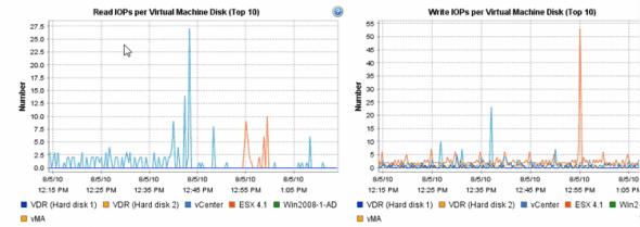 SIOC monitoring: performance sample 5