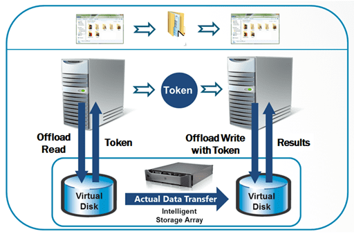 What is Windows Server ODX