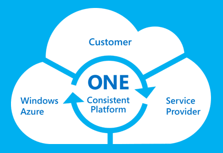 One consistent platform across each Microsoft cloud