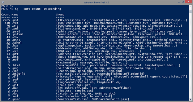 Sorting by extension in Windows PowerShell. (Image Credit: Jeff Hicks)