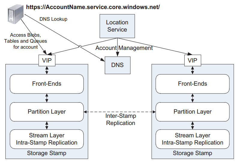 The Microsoft Azure Outage Why It Happened Petri IT Knowledgebase