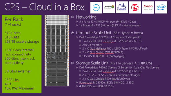 The rack specifications of Microsoft's Cloud Platform System. (Image Credit: Microsoft)