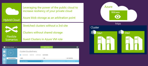 Cloud Witness for stretch clusters in Windows Server vNext. (Image Credit: Microsoft)