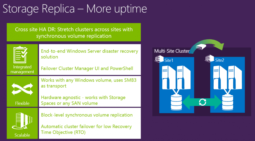 An overview of Storage Replica from TechEd Europe 2014 (Image Credit: Microsoft)