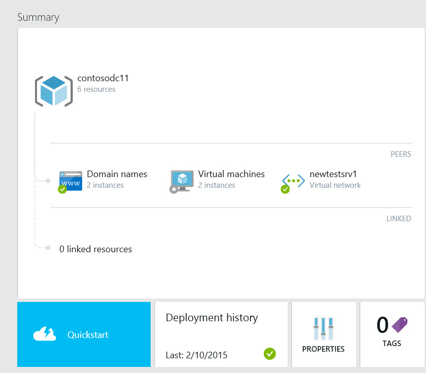 Accessing resource group features in the Azure preview portal (Image Credit: Russell Smith)