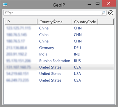 IP addresses that we've tested in GridView. (Image Credit: Jeff Hicks)