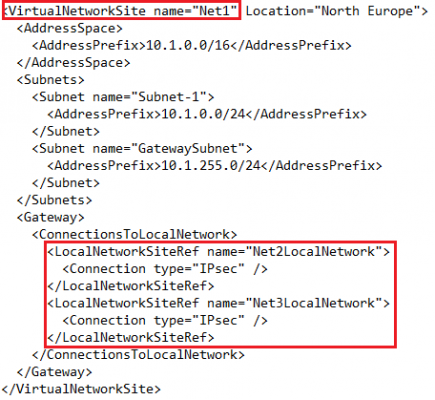 Modified XML config for Azure VNET Net1 (Image Credit: Aidan Finn)