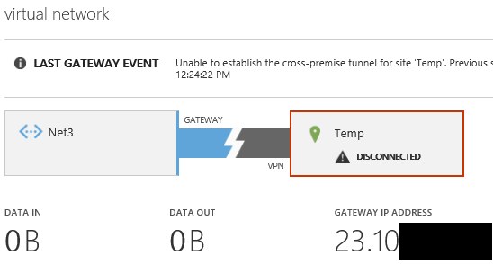 Note the gateway IP address of each VNET (Image Credit: Aidan Finn)