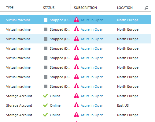 An Azure shutdown due to expired credit. (Image Credit: Aidan Finn)