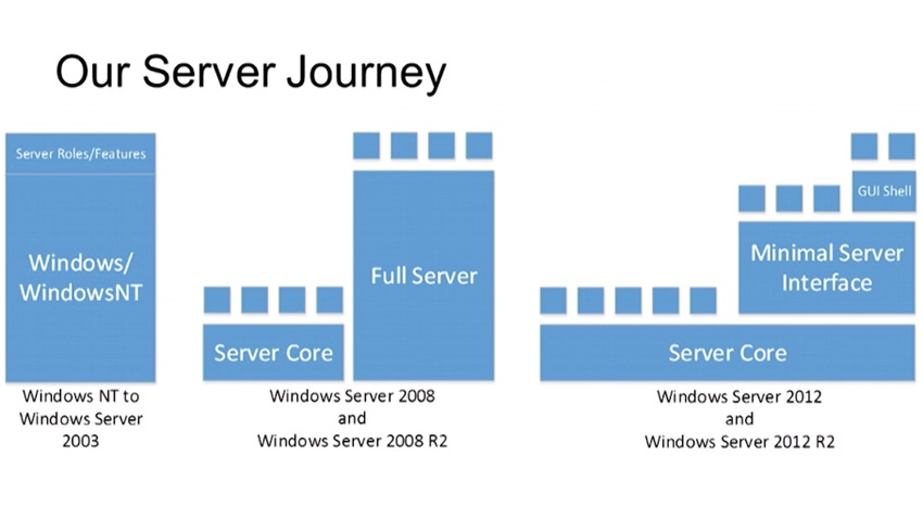 Windows Server vNext Technical Preview Due in May