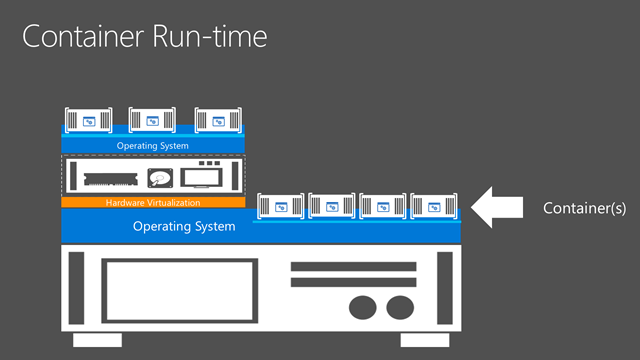 Running containers on a physical or virtual OS (Image Credit: Microsoft)