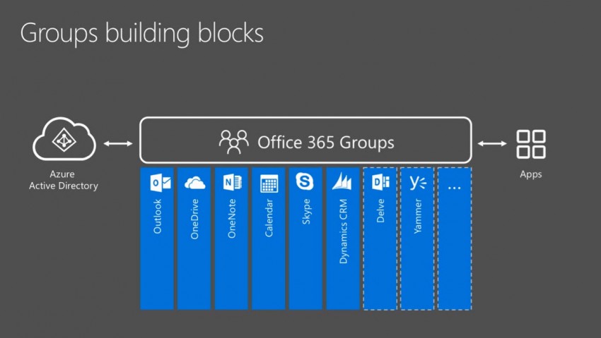 Office 365 Groups (Image Credit: Microsoft)