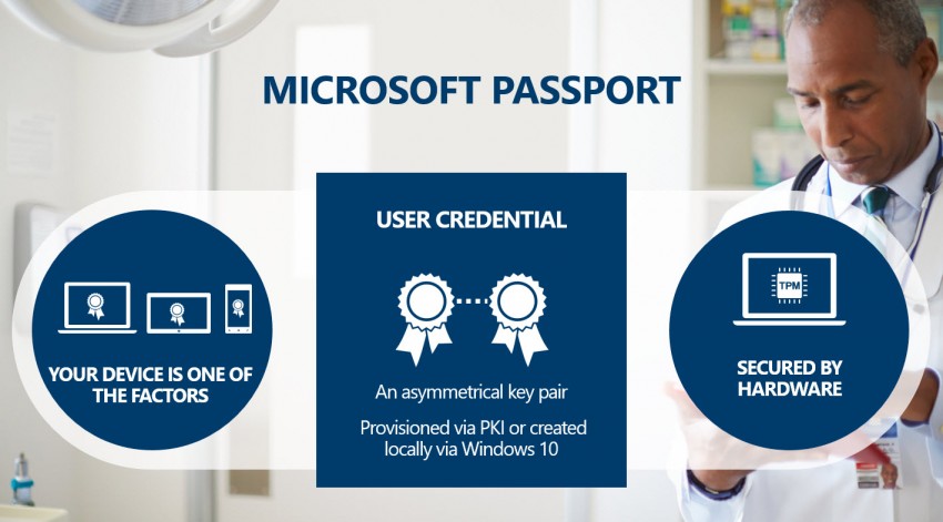 Microsoft Passport and Virtual Secure Mode