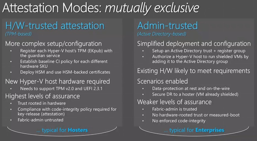 The two attestation modes for shielded virtual machines (Image Credit: Microsoft)