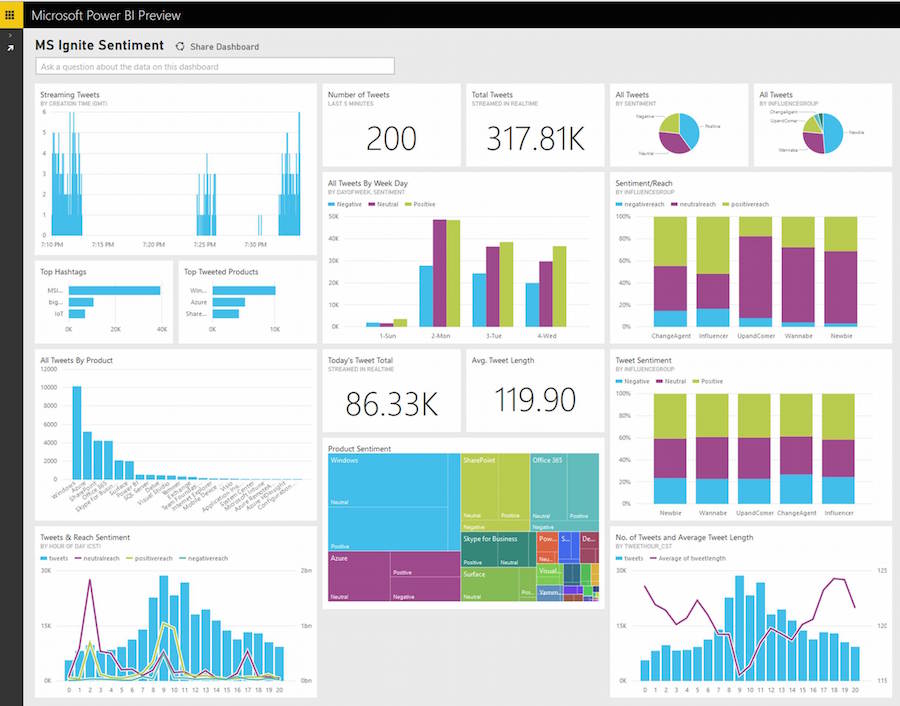 Microsoft Ignite 2015 Conference Recap