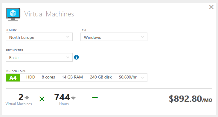 Additional virtual machines are added to the cost of the deployment (Image Credit: Aidan Finn)