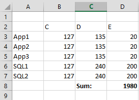 Pricing Azure virtual machine storage in Excel (Image Credit: Aidan Finn)