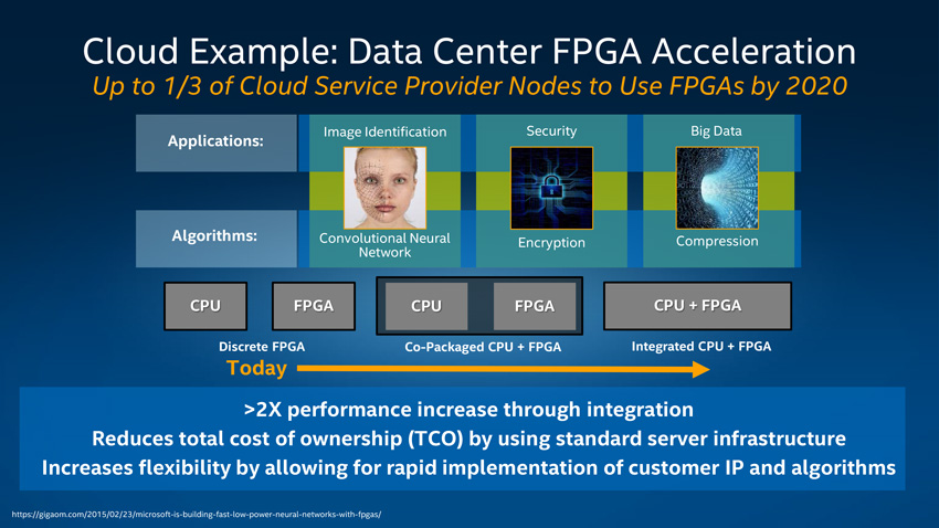 Intel to Acquire Altera for $16.7 billion