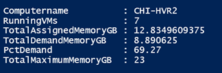 A VM memory summary (Image Credit: Jeff Hicks)