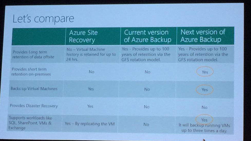Comparing Project Venus with existing Azure recovery solutions at WPC (Image Credit: Finian Nally)