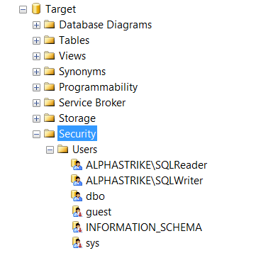 Target Database After User Restore