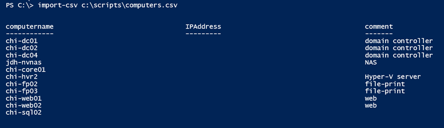 Importing a CSV file into PowerShell (Image Credit: Jeff Hicks)