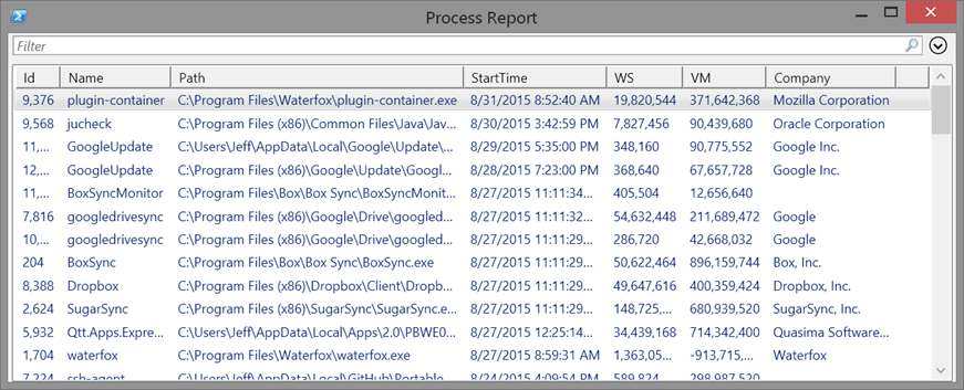 Process report with starting time (Image Credit: Jeff Hicks)