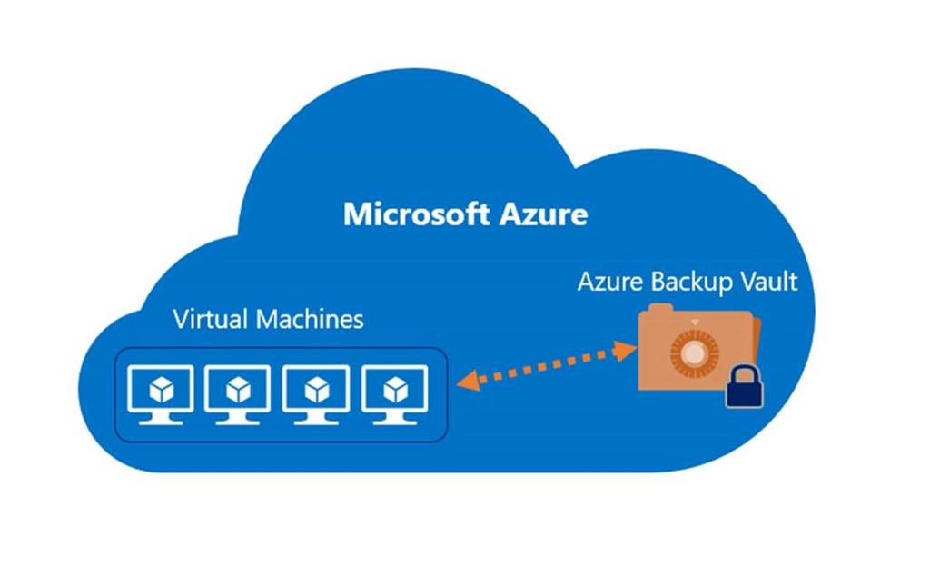 Azure Backup can protect Azure virtual machines by backing them up to an Azure backup vault (Image Credit: Microsoft)