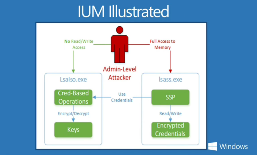 Isolated User Mode in Windows 10 Enterprise (Image Credit: Microsoft)