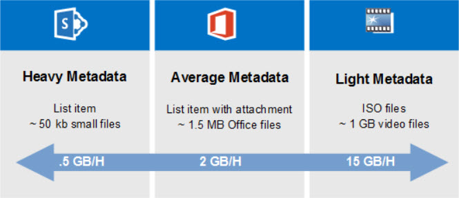 migrate h-drive to sharepoint onedrive for business