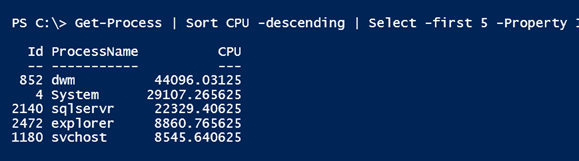 Getting top five processes by CPU locally (Image Credit: Jeff Hicks)
