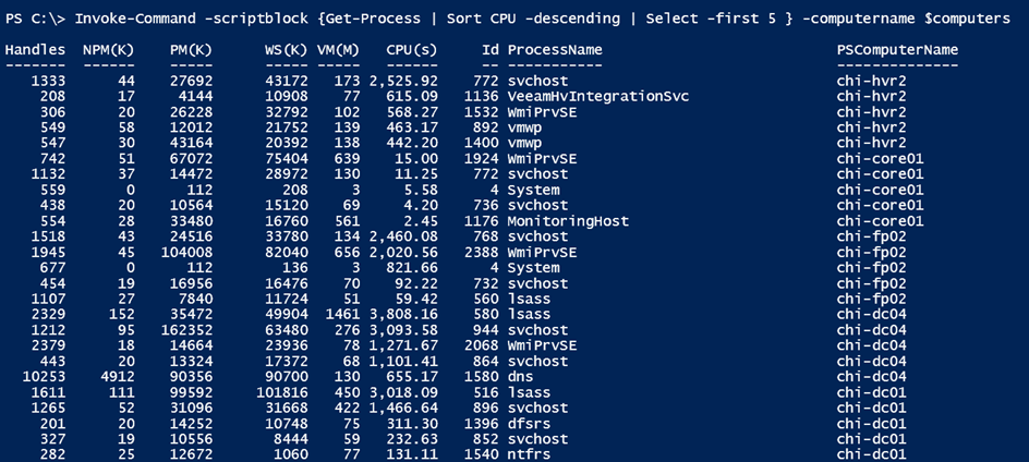 Powershell Get Top 5 Cpu Usage Process