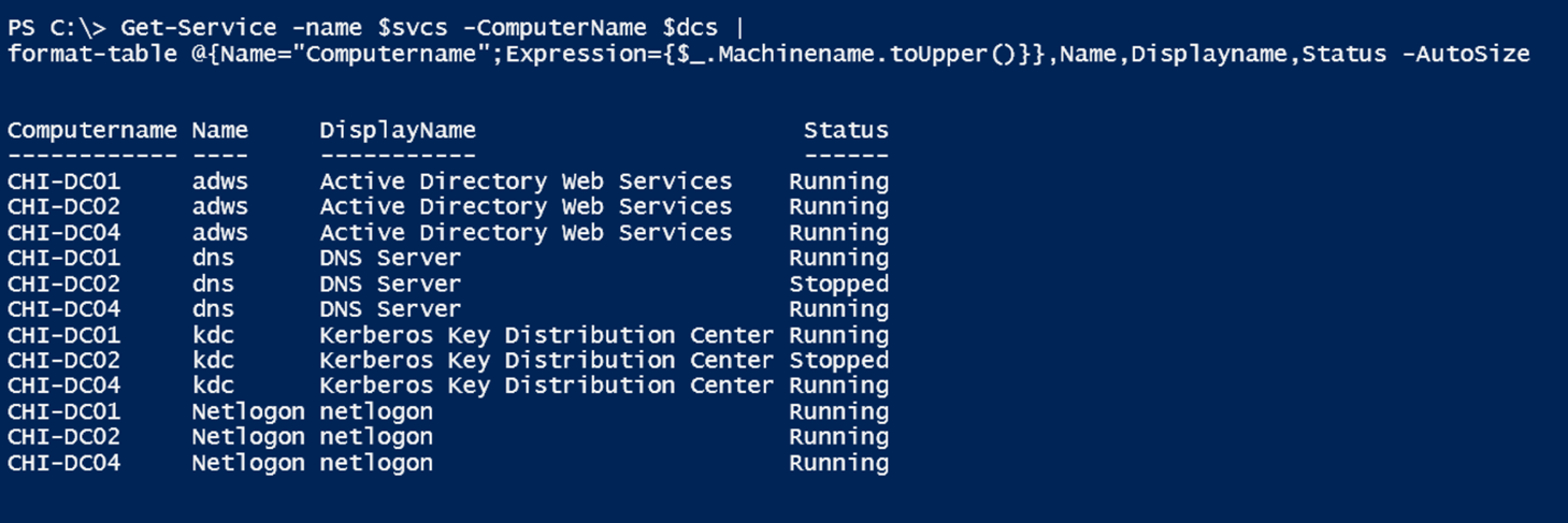 Checking domain controller services (Image Credit: Jeff Hicks)